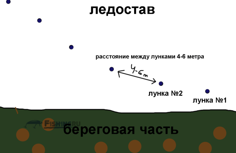 Бурение лунок для ловли окуня