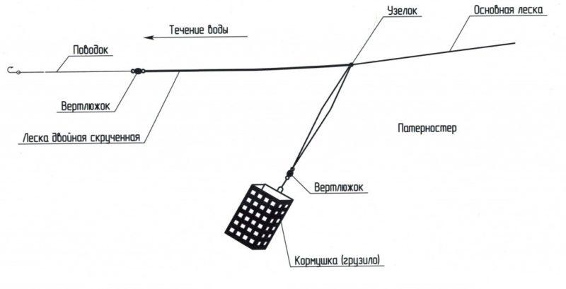 Фидерная симметричная петля - схема