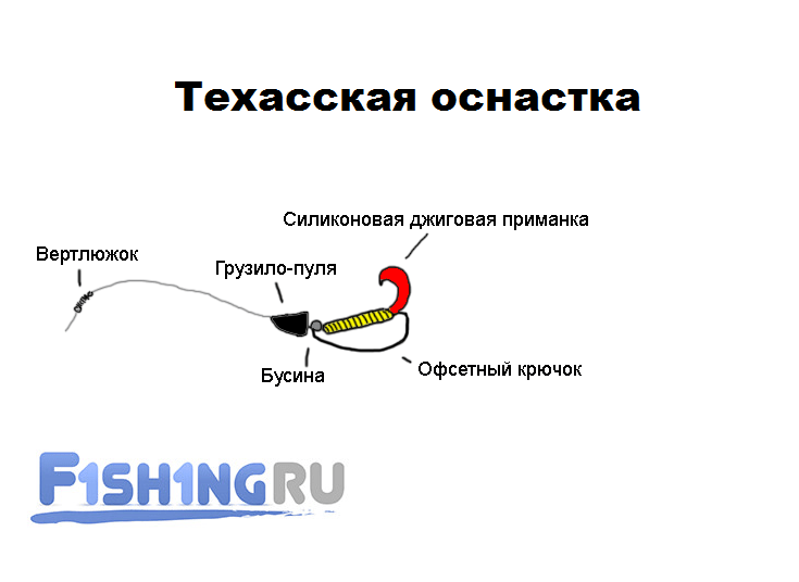 Техасская оснастка