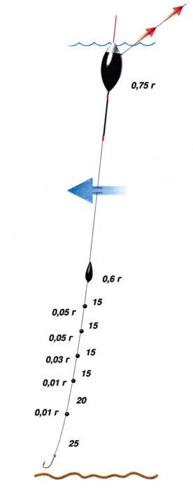 Ловля карася на поплавочную удочку в октябре