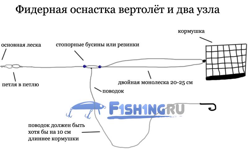 Фидерная оснастка вертолёт