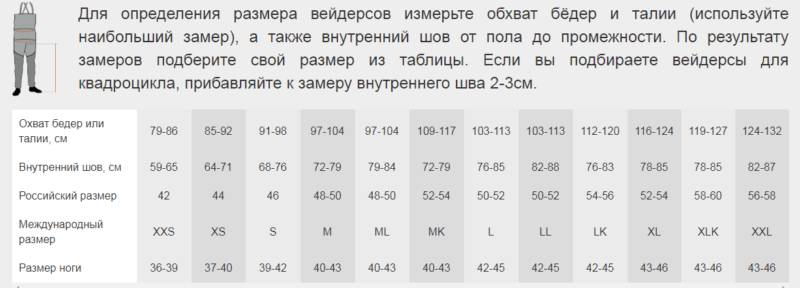 Таблица размеров вейдерсов